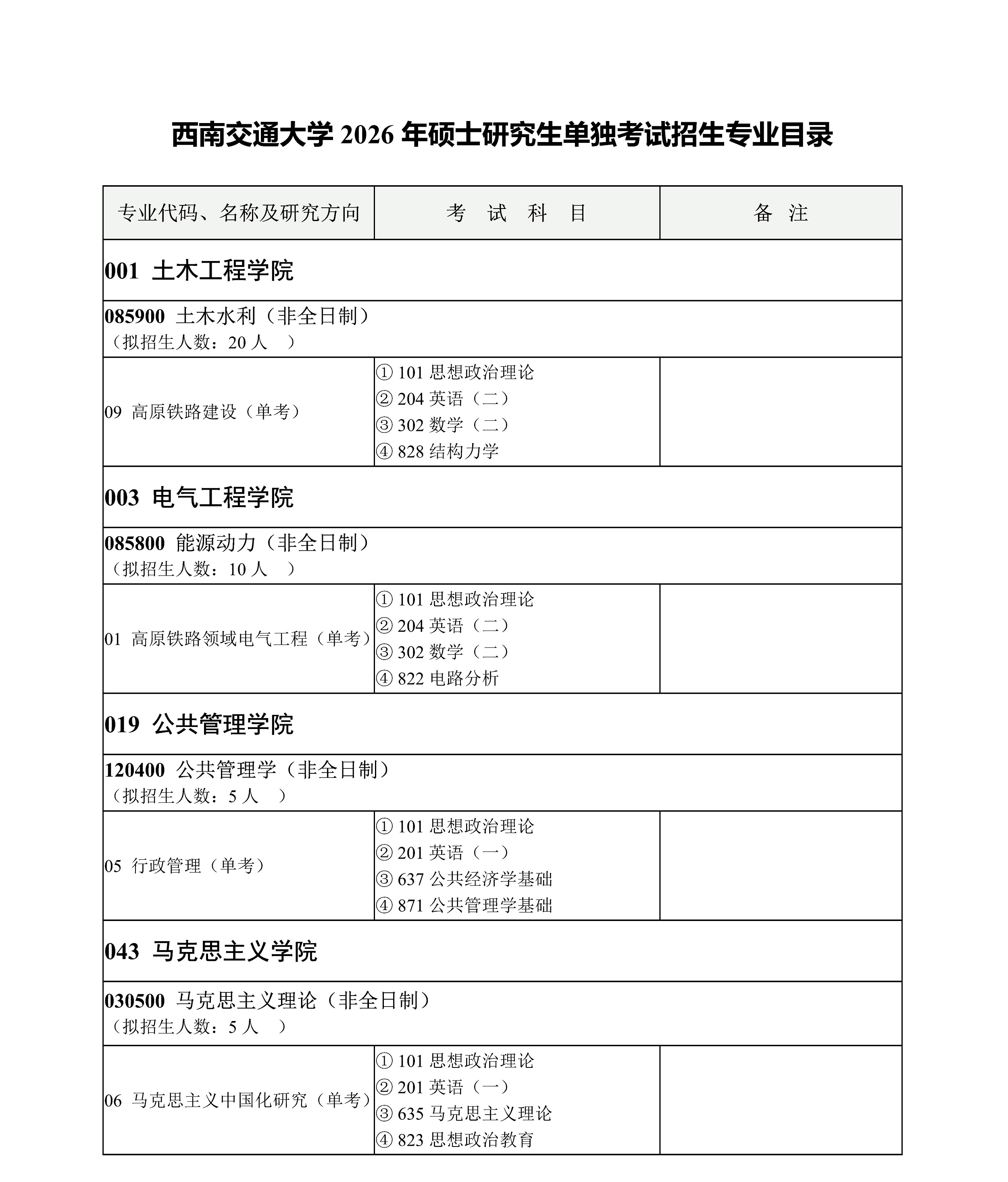 西南交通大学2026年硕士研究生单独考试招生专业目录.jpg