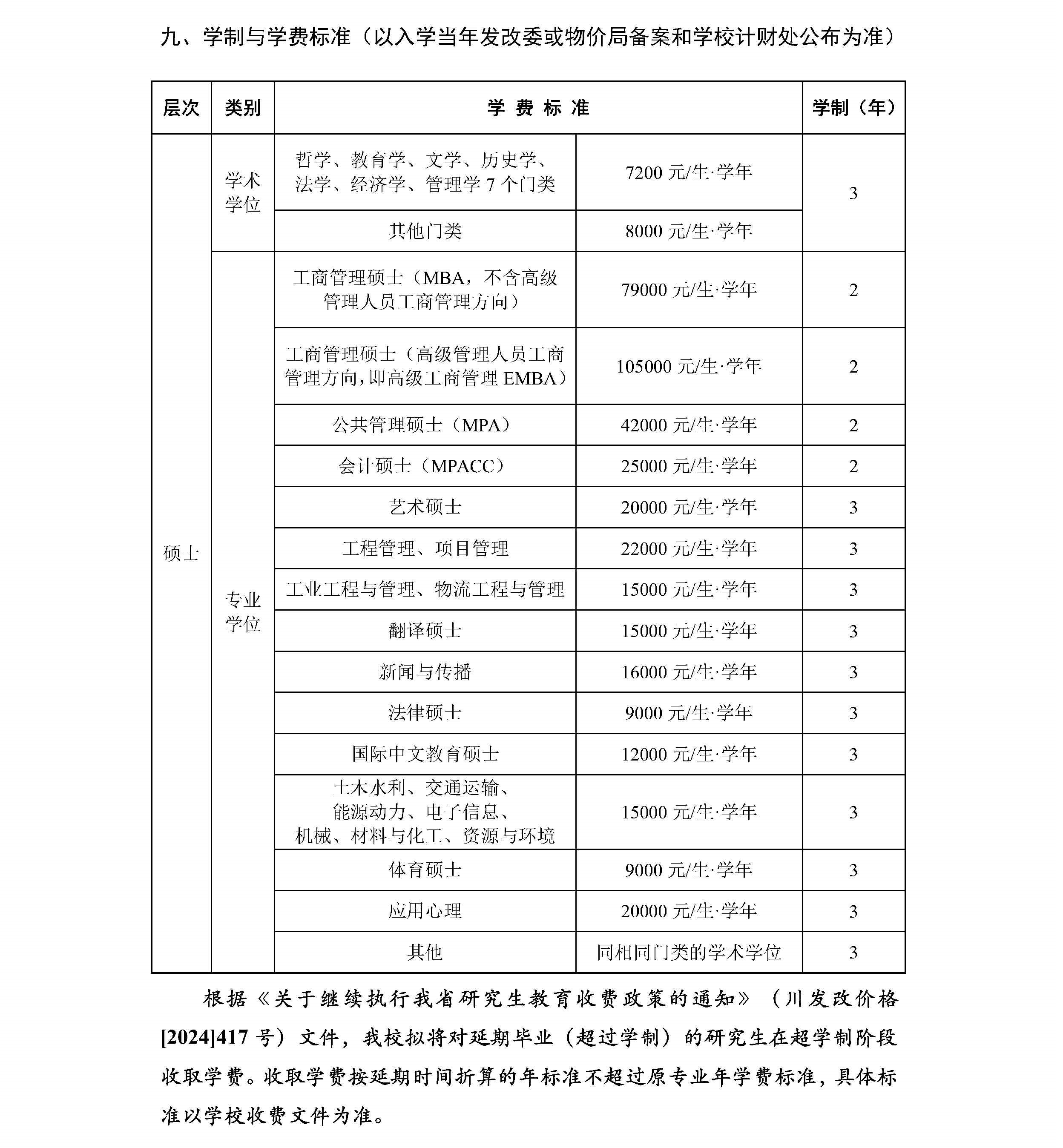 导出页面自 西南交通大学2026年硕士研究生招生章程_Page8.jpg